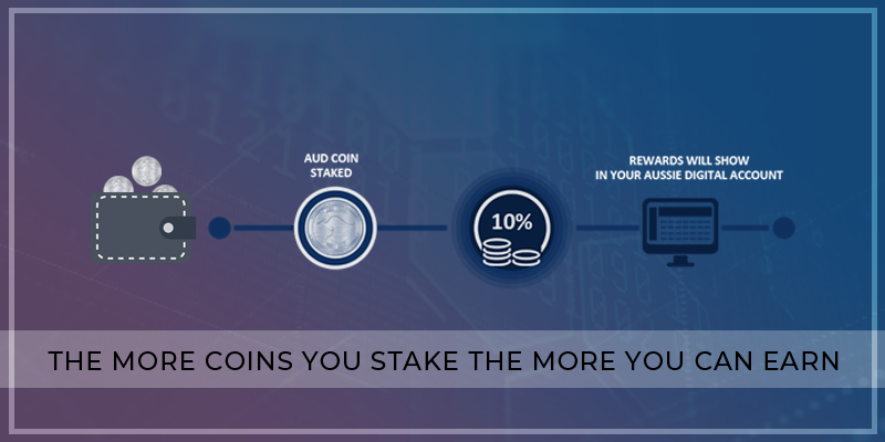 Aussie Digital Staking  Program